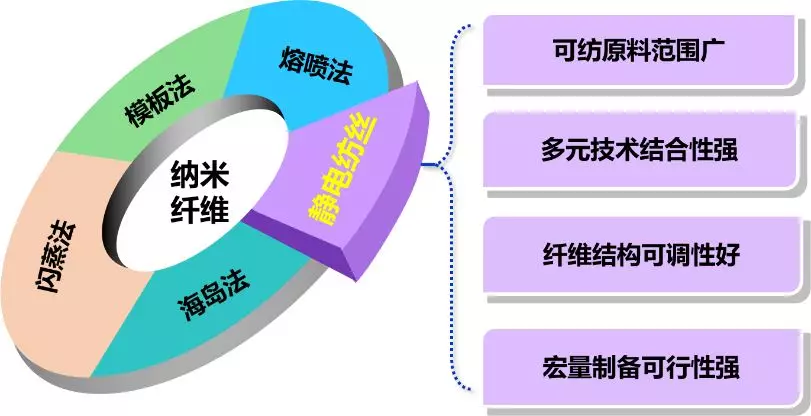 東華大學(xué)俞建勇院士、丁彬教授最新專著《功能靜電紡纖維材料》在中國(guó)紡織出版社出版